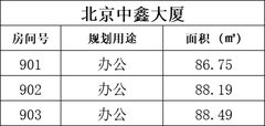 北苑东路 | 中国铁建广场B座 | 办公空间新体验？ - 缩略图 9
