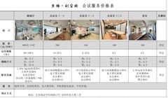 陆家嘴核心区 1200㎡ 4.5米层高 - 缩略图 28