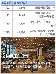 企业扩张如何兼顾空间自由？ - 缩略图 1