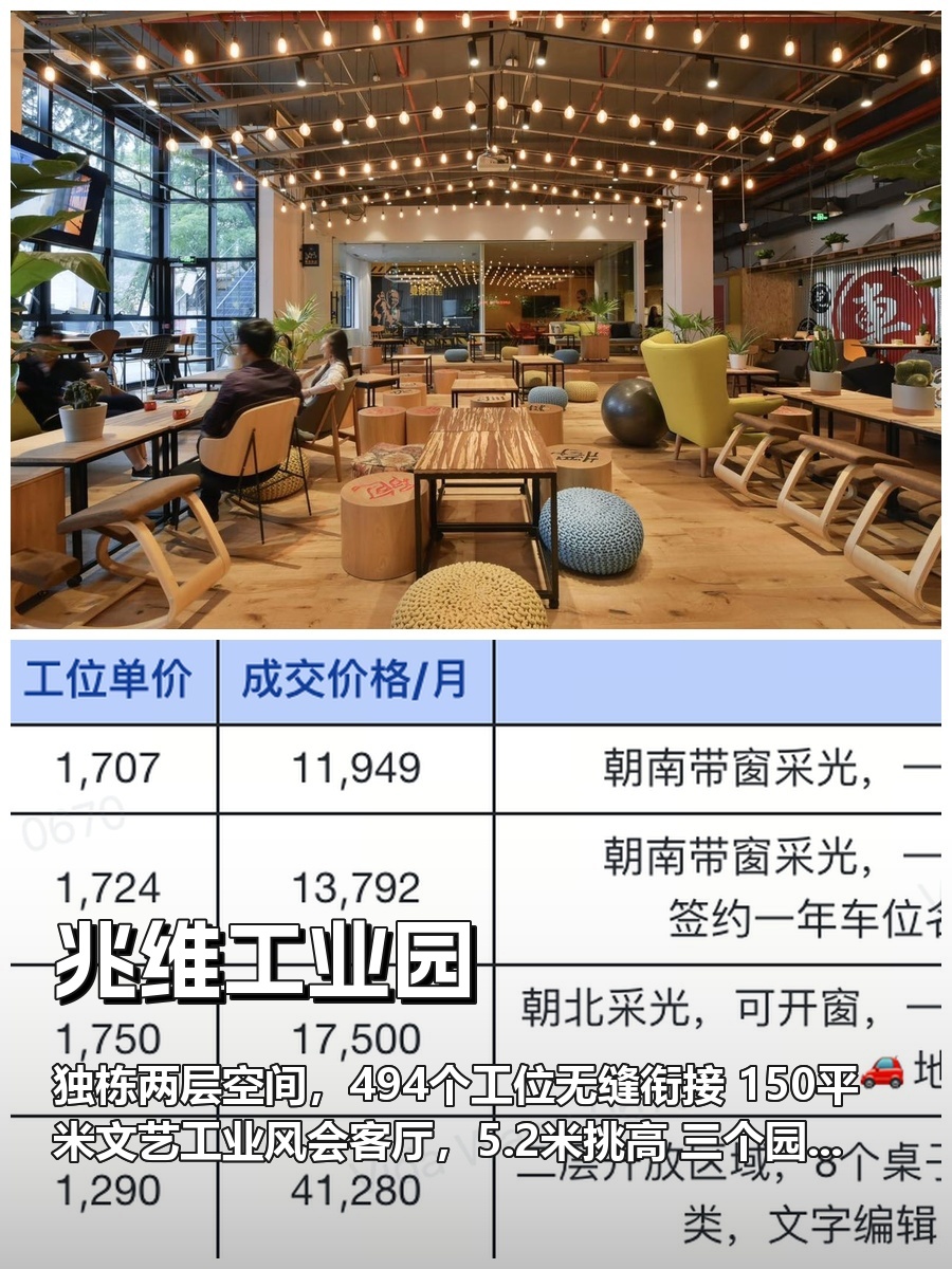 独栋办公楼如何承载500人团队？