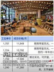 独栋办公楼如何承载500人团队？ - 缩略图 1