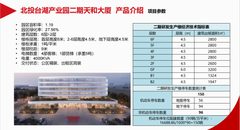 真房｜北投台湖产业园 |2800平｜政策优惠 - 缩略图 29