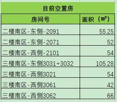 580平整层可分租，价格可谈，海淀清河好地段 - 缩略图 25