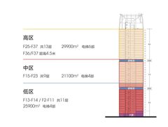 通州新地标整层可租 6号线上盖采光好 - 缩略图 24