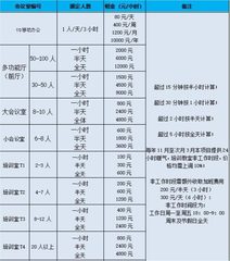 行政人必看！活动场地一站搞定 - 缩略图 25