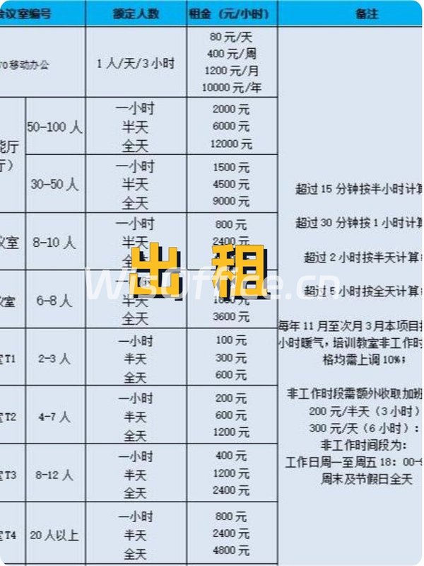 东湖渠地铁旁，竟藏着这样的办公传奇？ - 首图