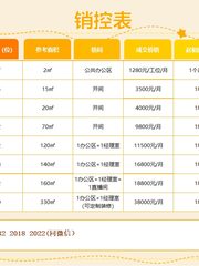 西三旗 140-160㎡ 3米层高 灵活工位 - 缩略图 7