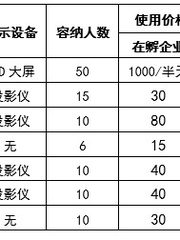 理工科技大厦 | 北理工孵化器 | 办公空间新选择？ - 缩略图 6