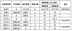 理工科技大厦 | 9层办公空间？ - 缩略图 19
