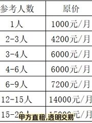 办公室选址中，我好喜欢万巢的园林 - 缩略图 2