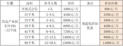 办公室选址中，我好喜欢万巢的园林 - 缩略图 23