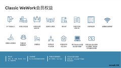 国贸核心区租金低至一杯咖啡价 - 缩略图 10