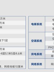龙湖蓝海引擎450平 5.1米层高 6隔断 - 缩略图 20