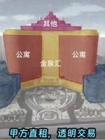 亚奥核心111平 现房双地铁 配套全 - 缩略图 13
