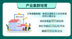 推荐生物园5000-11000平一站式研发生产 - 缩略图 7