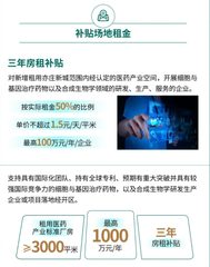 推荐生物园5000-11000平一站式研发生产 - 缩略图 9