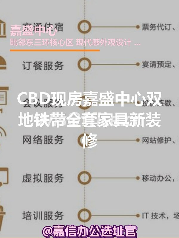 CBD现房嘉盛中心双地铁带全套家具新装修 - 首图