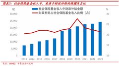 忽视社保新规，企业每年多亏50万 - 缩略图 2