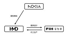 诺基亚转型启示：办公空间需适应新需求 - 缩略图 7