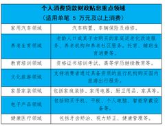 贷款贴息新政解读：办公选址更轻松 - 缩略图 2