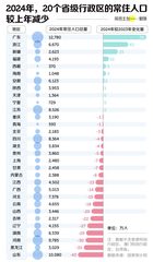 失血省份企业如何稳住阵脚 - 缩略图 2
