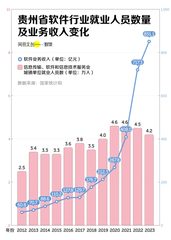 失血省份企业如何稳住阵脚 - 缩略图 7