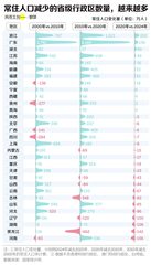 失血省份企业如何稳住阵脚 - 缩略图 3